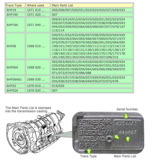 BMW F01/02 7-Series Auto Trans Mechatronic Seal Kit OEM – image 2