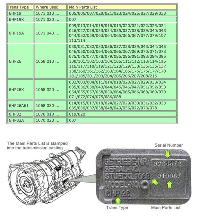 BMW E70 X5 Auto Transmission Mechatronic Seal Kit OEM – image 3