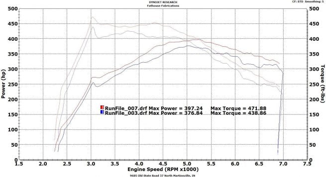 VRSF Race Intercooler FMIC Upgrade Kit 12-16 F20 & F30 228i/M235i/328i/335i/428i/435i N20 N55 10303030 – image 4
