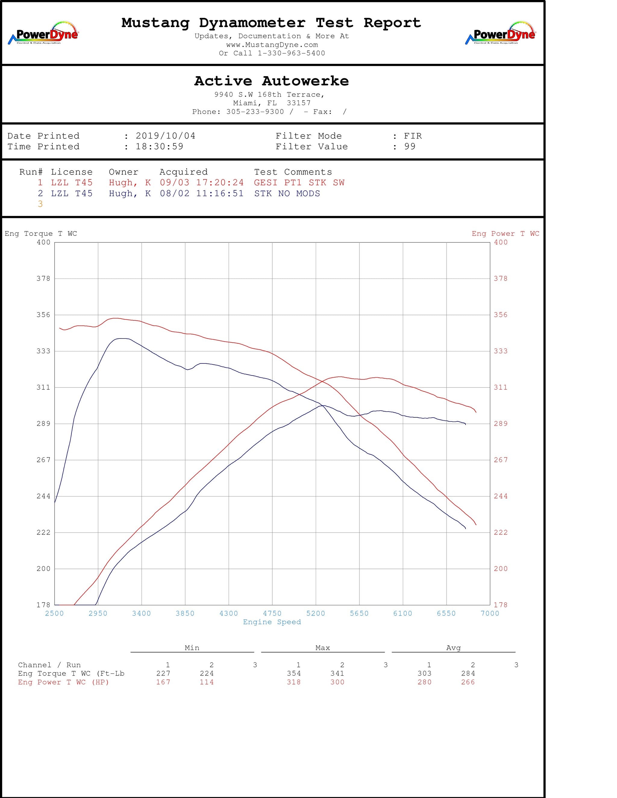 ACTIVE AUTOWERKE BMW B58 F3X M240I 340I 440I CATTED DOWNPIPE 11-062 – image 3