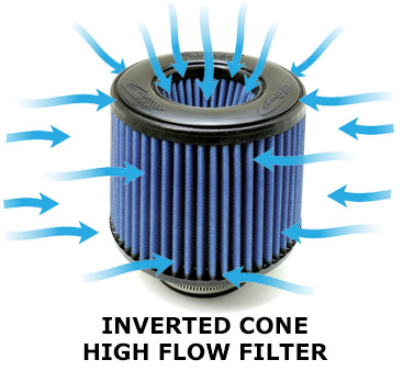 BMS Billet Intake for BMW F48 X1, F39 X2, F44 F46 2 Series, F40 1 Series (Transverse Engines) – image 2