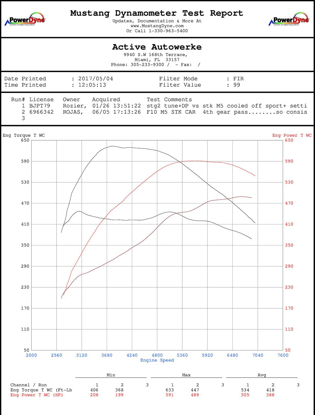 Active Autowerke F10 F12 M5 M6 HIGH PERFORMANCE SOFTWARE TUNING 16-027 – image 3