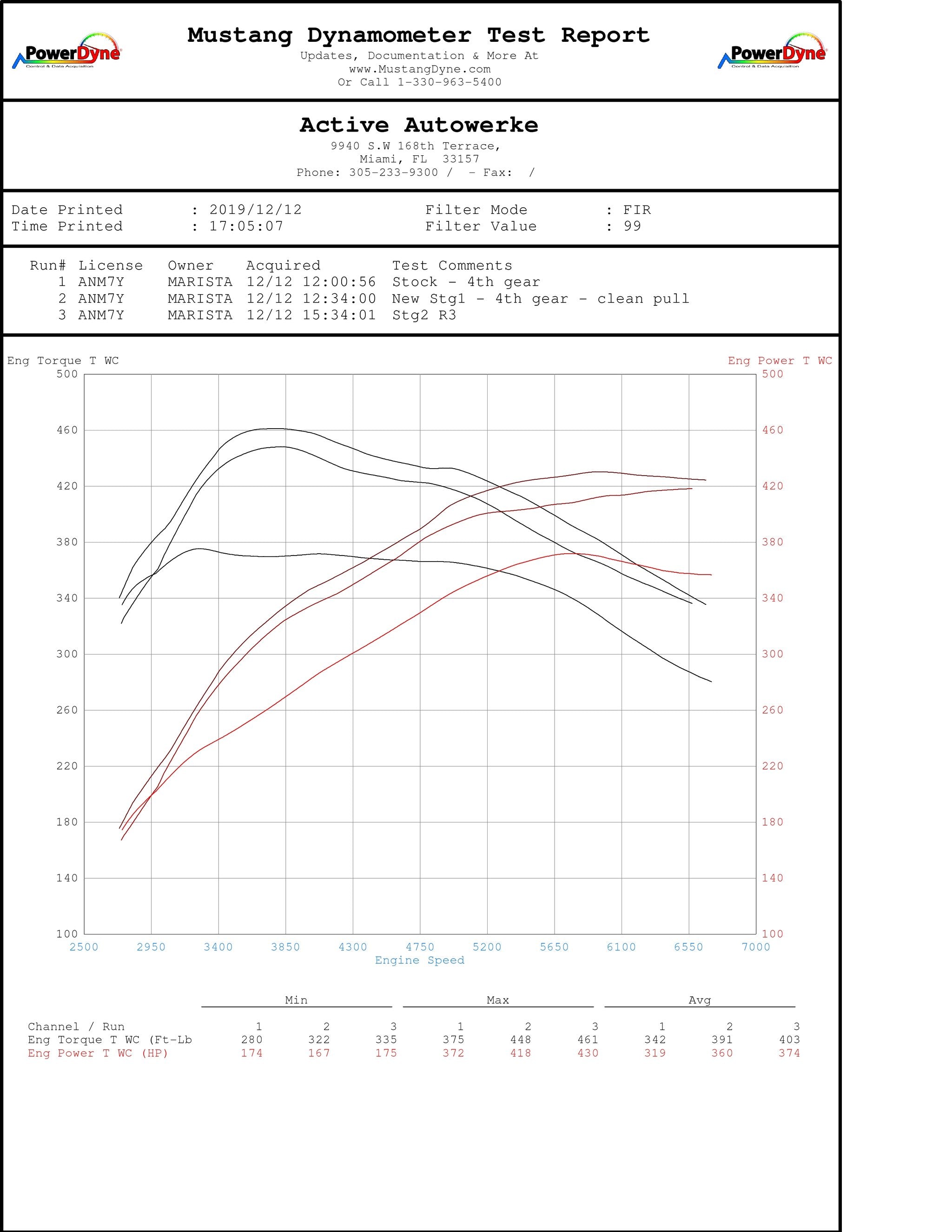 Active Autowerke BMW B58 HIGH PERFORMANCE SOFTWARE TUNING G-CHASSIS M340I M440I M240I 540I 640I 740I X3M40I 16-031 – image 3