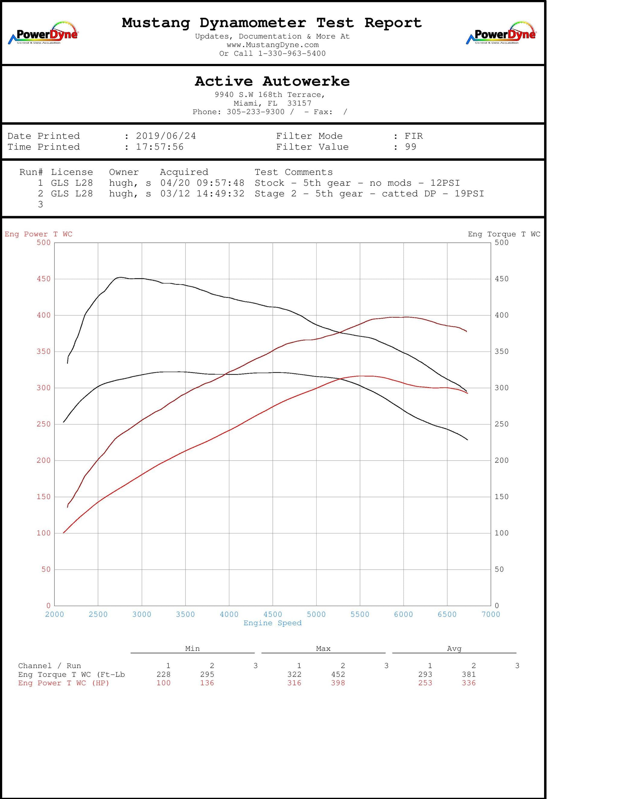 Active Autowerke BMW B58 HIGH PERFORMANCE SOFTWARE TUNING F-CHASSIS M240I 340I 440I X3-M40I 16-033 – image 3