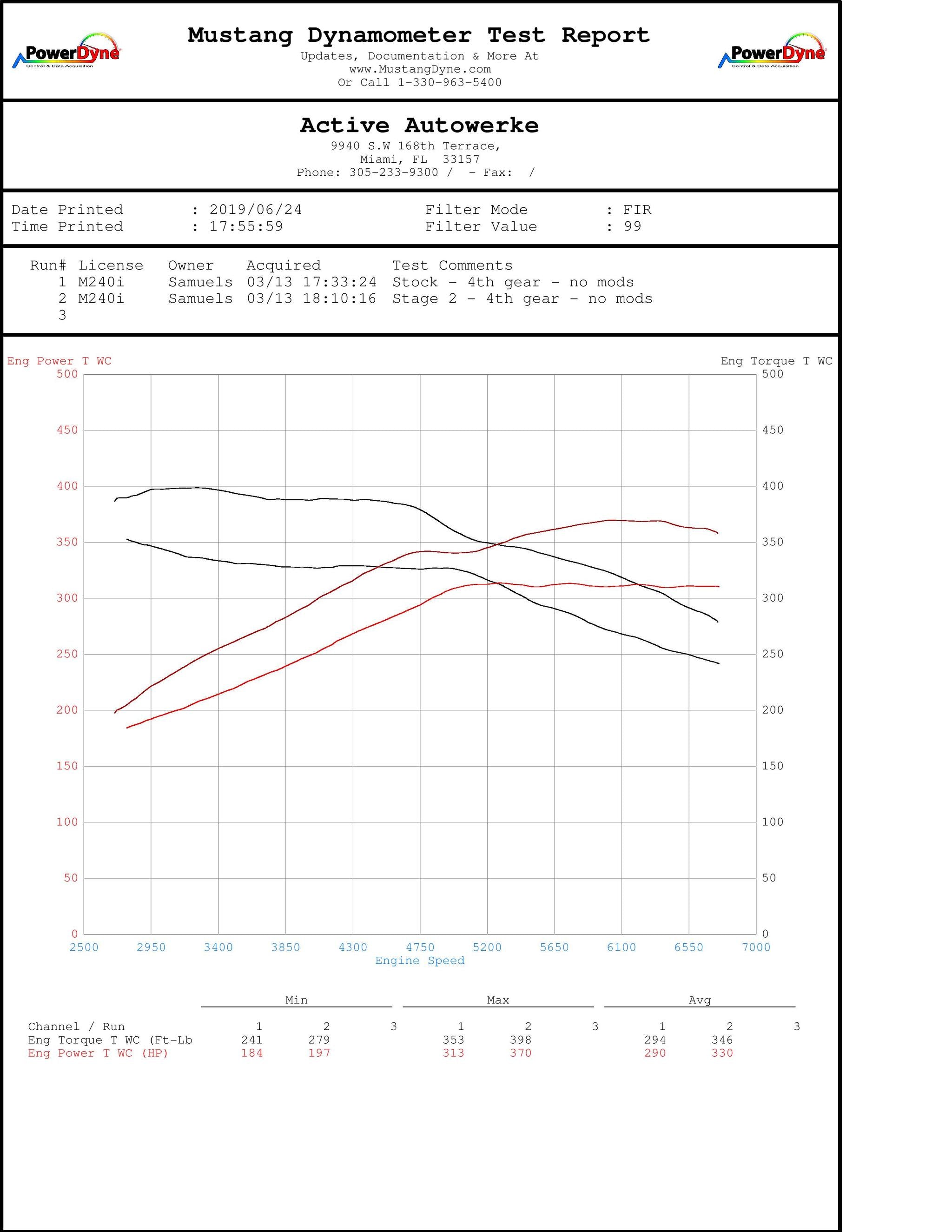Active Autowerke BMW B58 HIGH PERFORMANCE SOFTWARE TUNING F-CHASSIS M240I 340I 440I X3-M40I 16-033 – image 4