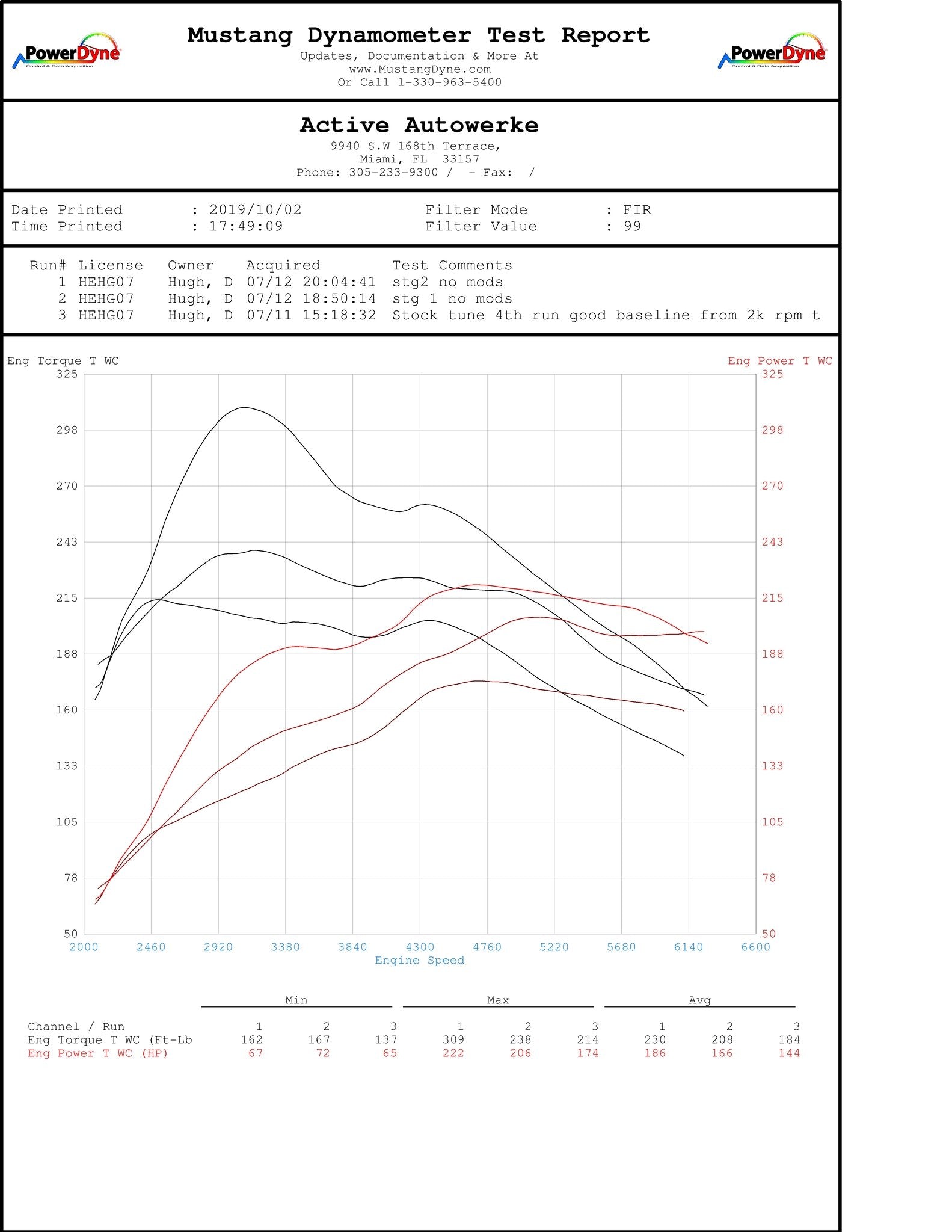 Active Autowerke BMW HIGH PERFORMANCE SOFTWARE TUNING B46/B48 F SERIES 230I 330I 430I 530I 16-034 – image 2