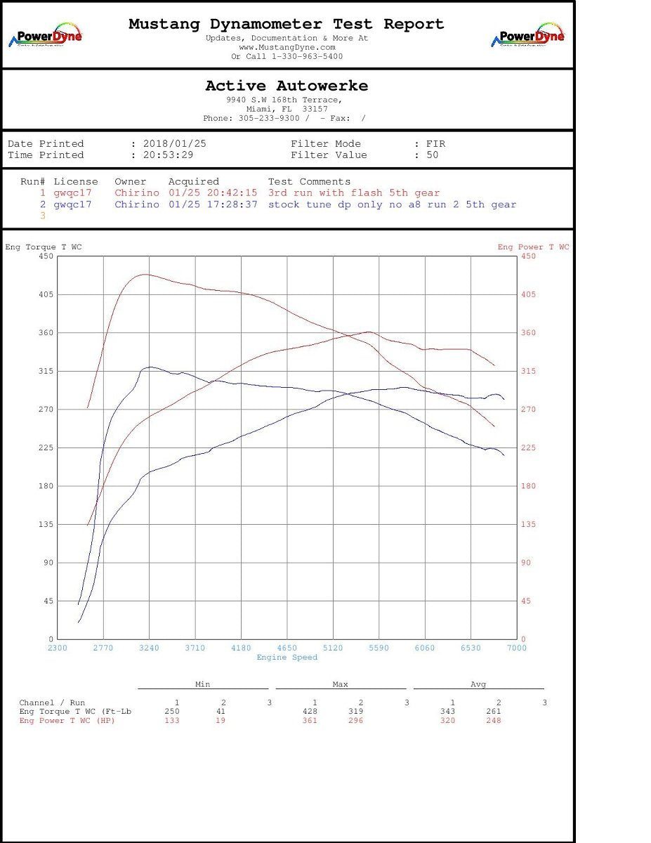 Active Autowerke BMW M2 HIGH PERFORMANCE SOFTWARE TUNING 16-038 – image 4
