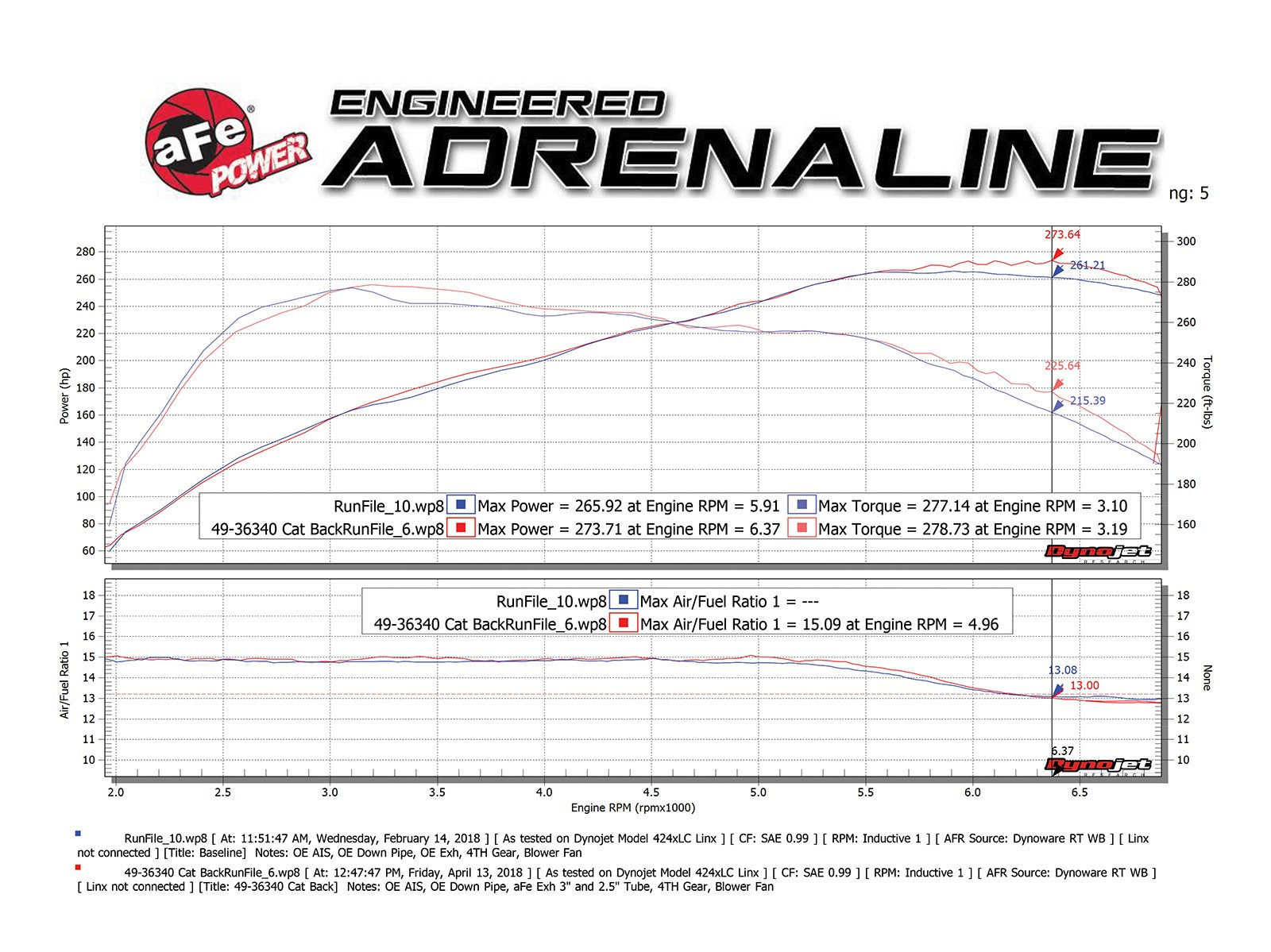 AFE Power MACH Force-Xp 3 IN to 2-1/2 IN 304 Stainless Steel Cat-Back Exhaust System 49-36340-B – image 7