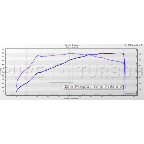 Pure Turbos BMW B58 F-Series (GEN 1) PURE800 bmw-b58-f-series-pure-800 – image 3