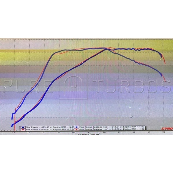 Pure Turbos BMW B58 F-Series (GEN 1) PURE800 bmw-b58-f-series-pure-800 – image 5