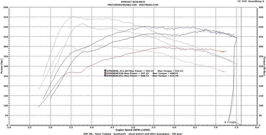 BOOTMOD3 S55 - BMW F80 F82 M3 M4 F87 M2 COMPETITION TUNE – image 3