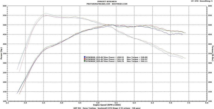 BOOTMOD3 S55 - BMW F80 F82 M3 M4 F87 M2 COMPETITION TUNE – image 4
