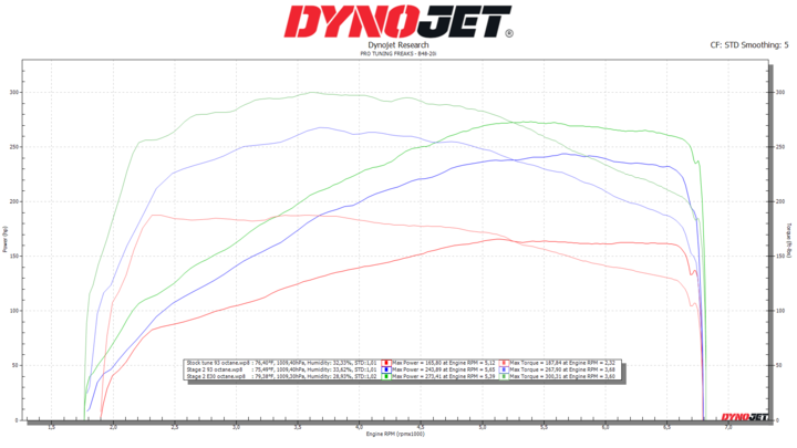 BOOTMOD3 B48 B46 - BMW FXX GXX 120I 125I 220I 225I 320I 330I 330E 420I 430I 520I 530I X3 X4 20I 30I TUNE – image 4
