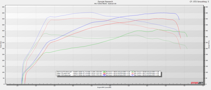 BOOTMOD3 S58 - BMW F97 F98 G80 G82 X3M X4M M3 M4 COMPETITION TUNE – image 2