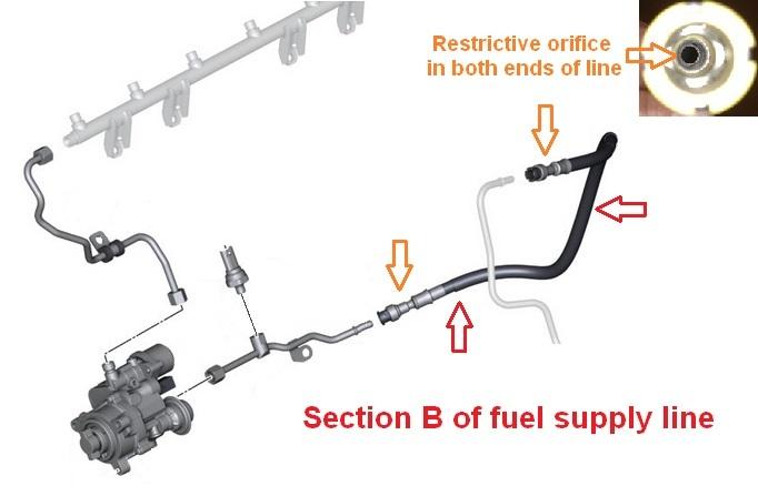 Fuel-It! BMW 135i & 335i Bluetooth Flex Fuel Kits for the E-Chassis N54 and N55 Motors – image 5