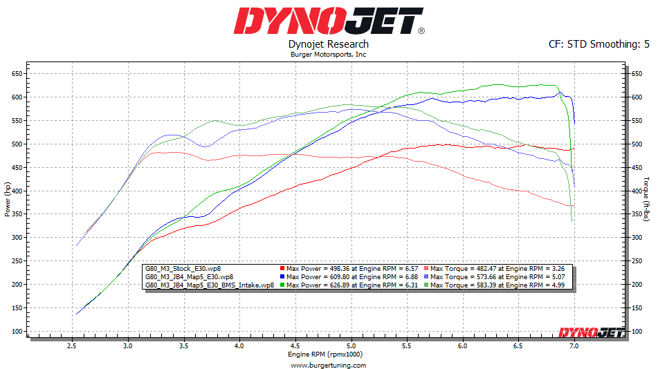 Burger Motorsports BMS Elite 2021+ G80 M3 G82 G83 M4 S58 BMW Performance Intake – image 9