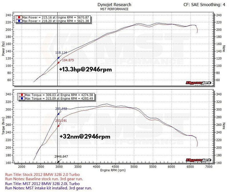 MST Performance MST BMW F3X N20/N26 Air Intake System BW-N2001 – image 4