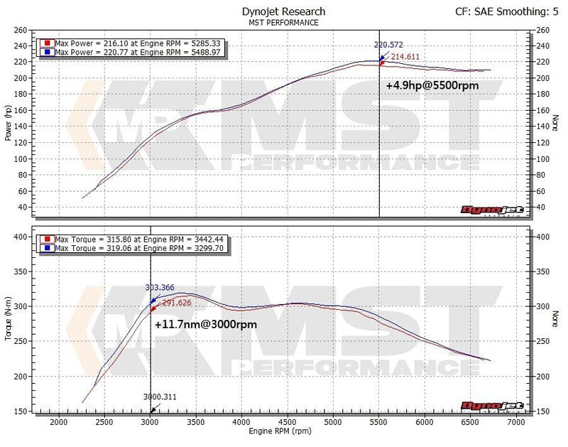 MST Performance BMW N20/26 2.0T Turbo Inlet Pipe BW-N2002 – image 4