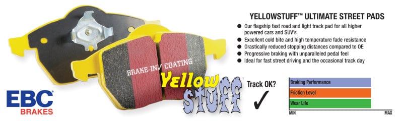 EBC 2021+ BMW M3/M4 3.0TT (G80/G82/G83) Yellowstuff Rear Brake Pads – image 7