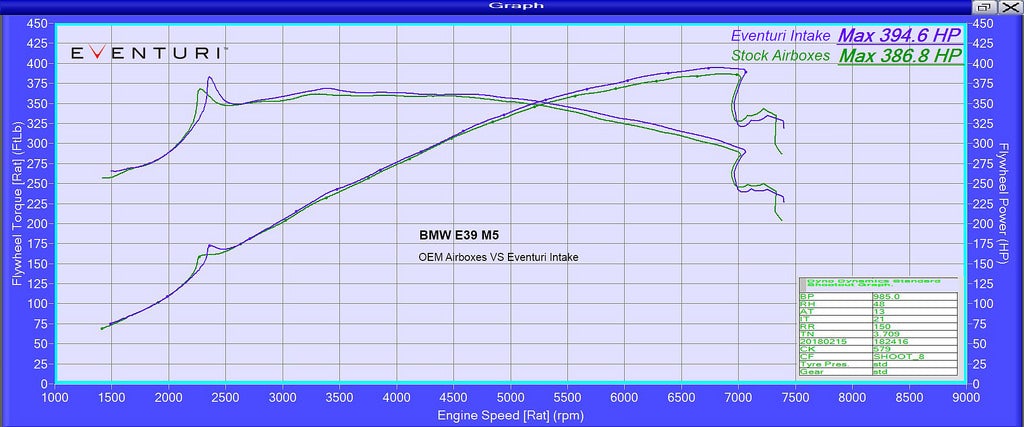 Eventuri BMW E39 M5 Black Carbon Intake System EVE-E39-CF-INT – image 12