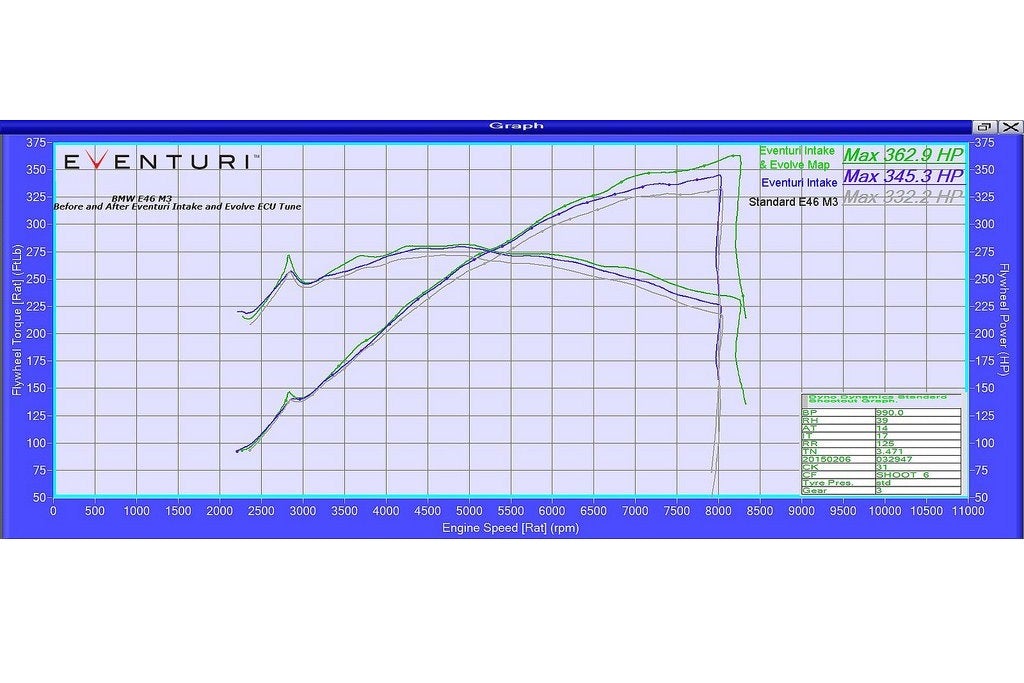 Eventuri BMW E46 M3 Black Carbon Intake System EVE-E46-CF-INT – image 4