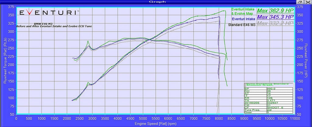 Eventuri BMW E46 M3 S54 Colored Kevlar Intake System EVE-E46-KV-INT – image 12