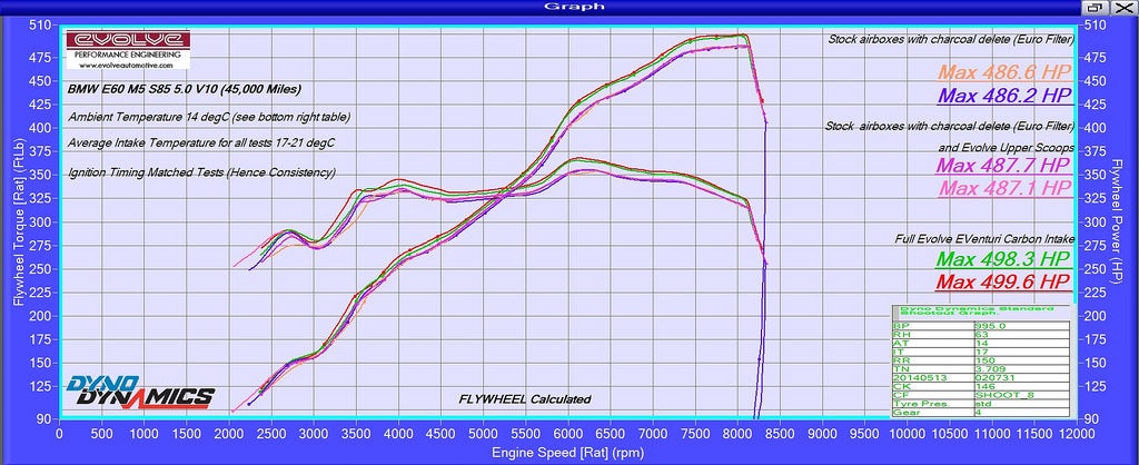 Eventuri BMW E60 M5 / E63 M6 Black Carbon Intake System EVE-E60-CF-INT – image 7