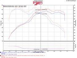 Injen EVOLUTION Cold Air Intake System - EVO1103 – image 4