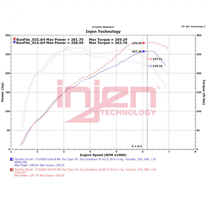 INJEN EVOLUTION COLD AIR INTAKE SYSTEM - EVO1107 – image 9