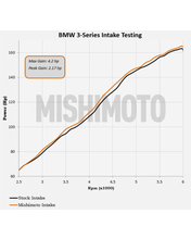 MishiMoto Performance Air Intake, fits BMW E46 1999–2005 MMAI-E46-99BK – image 4