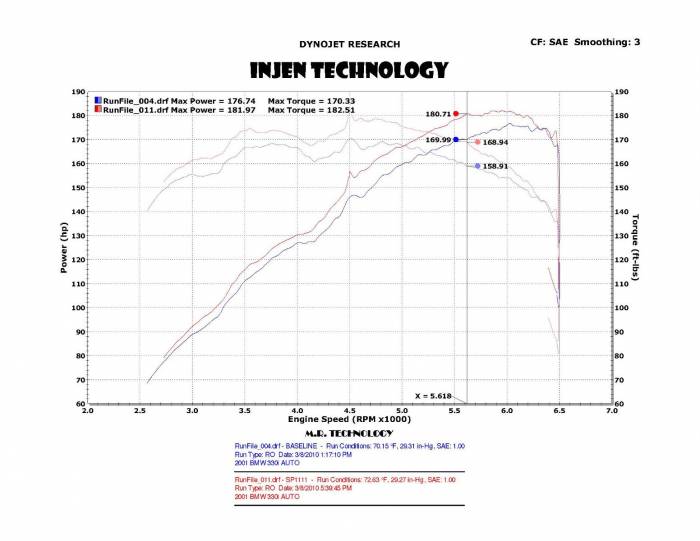 INJEN SP SHORT RAM COLD AIR INTAKE SYSTEM - SP1111WB – image 3