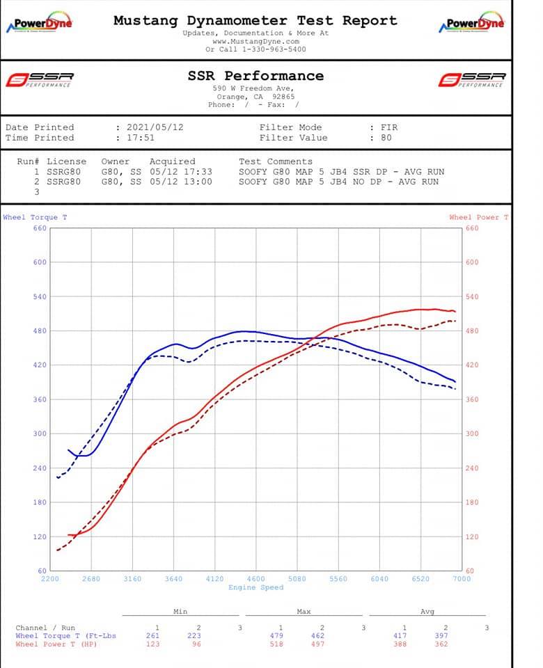 SSR Performance BMW G80 M3 G82 M4 S58 3.0L RACE DOWNPIPES – image 4